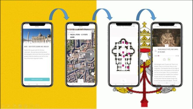 Rome: St. Peter's Square and Basilica Smartphone Audio Guide - Inclusions