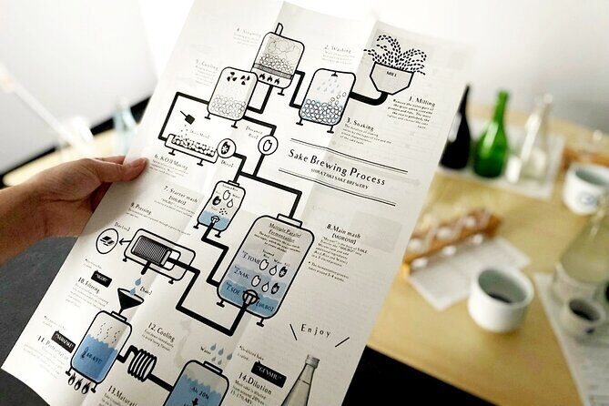 Sake Blending Experience : Craft Your Own Signature Sake - Good To Know