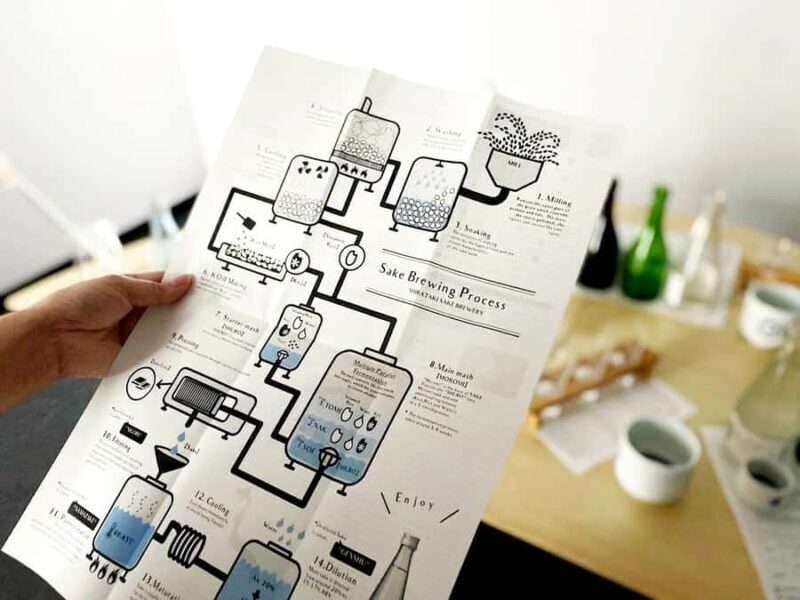 Sake Blending in Niigata: Craft Your Own Signature Blend - Who Should Consider This Tour?