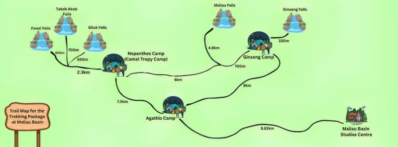 Semporna: 4-Day Maliau Basin Hiking Expedition - Good To Know