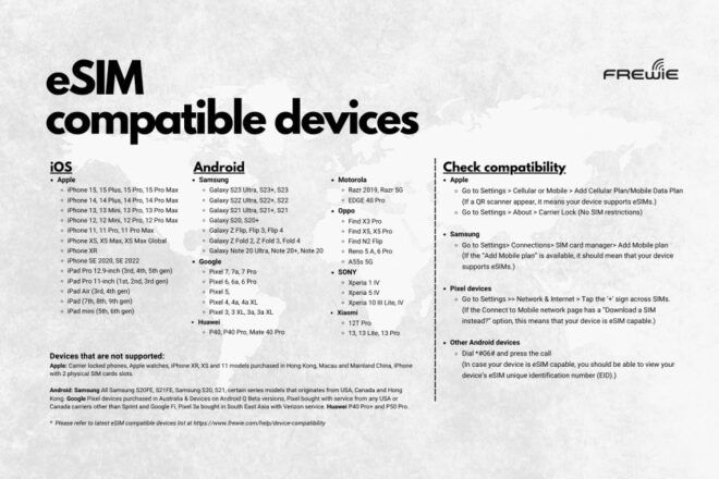 Seville (Spain) Data Esim : 0.5gb to 2gb/Daily - 30 Days - Purchase Guidelines