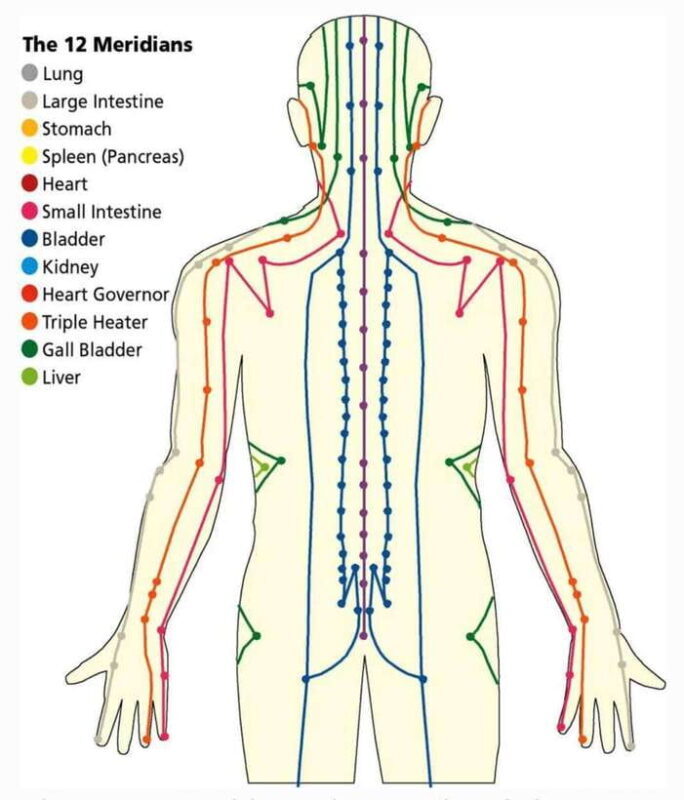 Shanghai:Authentic Chinese Body&Foot Massage, Hair& Head SPA - Good To Know