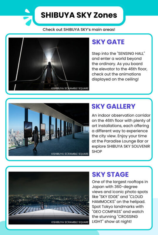 SHIBUYA SKY Ticket - What the ticket costs, and what it covers