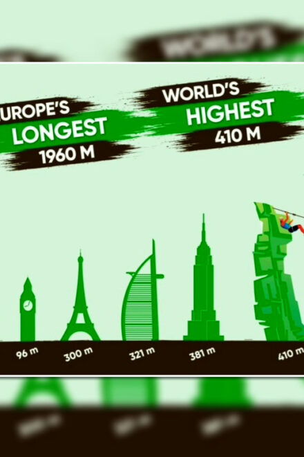 Side : Worlds Highest, Europes Longest Zipline Adventure - Included Amenities