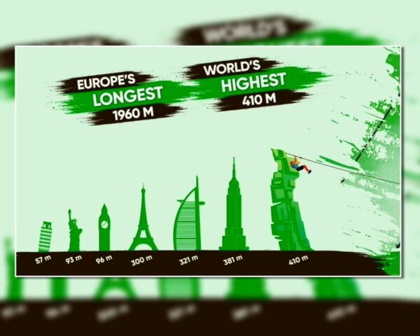 Side : Worlds Highest, Europes Longest Zipline Adventure - Jeep Safari Adventure