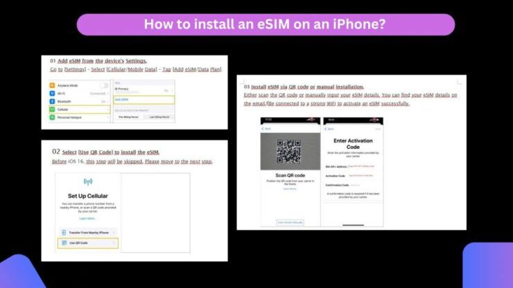 South Africa Esim - Activation and Coverage