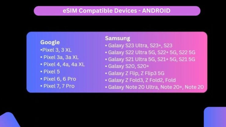 South Africa Esim - Pricing and Duration