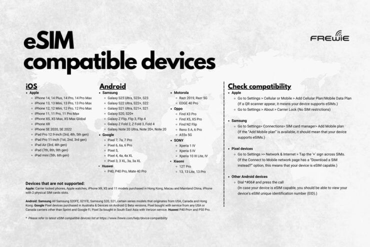 South East Asia 6 Country Esim : 0.5gb/Daily to 20gb-30days - How to Get and Activate the Esim