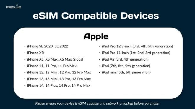 South East Asia 6 Country Esim : 0.5gb/Daily to 20gb-30days - Miscellaneous