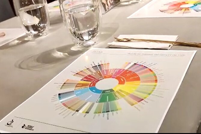 Specialty Coffee Tasting in Bogotá, From Coffee Growers to Your Cup - Explore Bogotás Coffee Culture