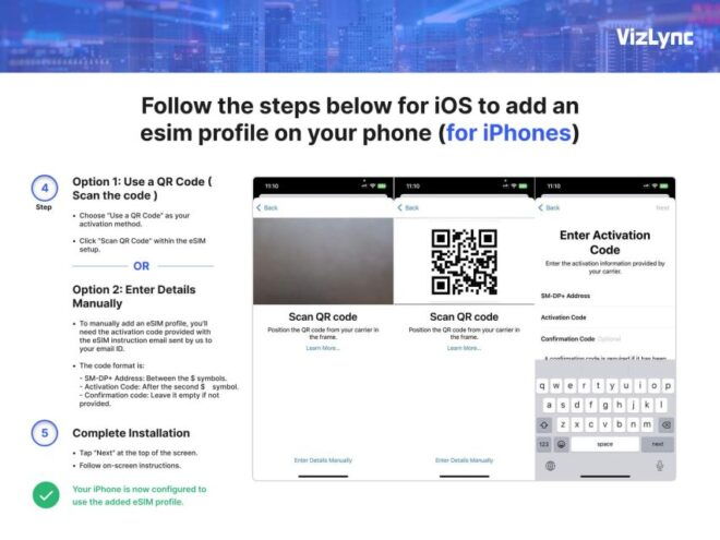Stay Connected Across Latin America With Our Data-Only Esims - Easy Activation With QR Code