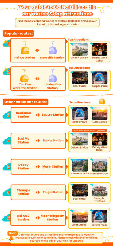 Sun World Ba Na Hills Tickets - Is Ba Na Hills worth a day from Da Nang?