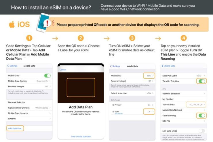 Sweden/Europe: Esim Mobile Data Plan - Coverage and Activation