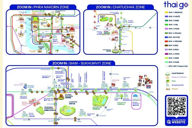 Thai Go 1-Day Pass: Unlimited Bangkok Electric Public Transport - How the Itinerary Shapes Your Day