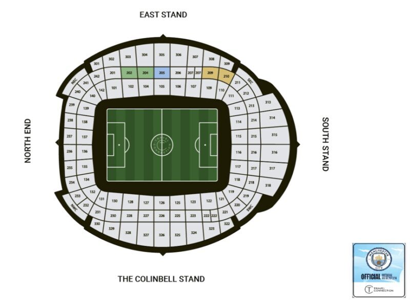 The Blue Experience: Manchester City Match Day Experience - Final Thoughts