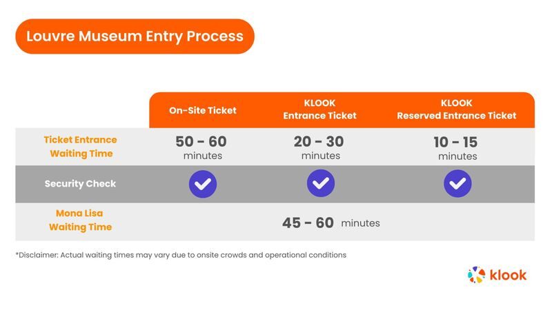 The Louvre Museum Ticket - Who should book this Louvre ticket?