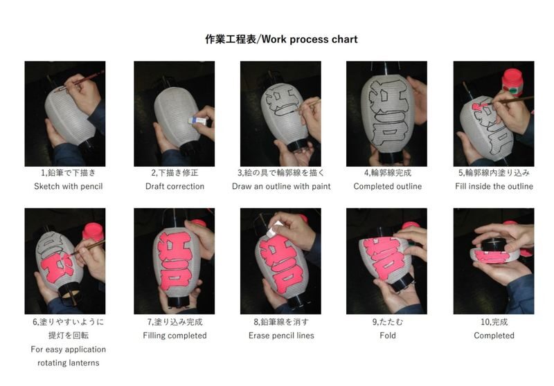 Tokyo Edo Traditional Hand-Painted Lantern Making Experience - Is $42.59 a fair price?