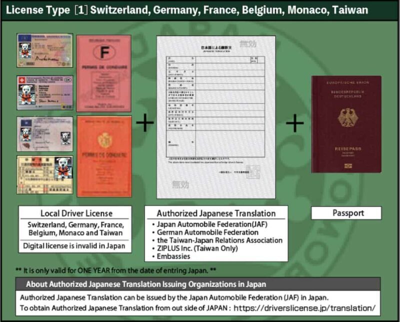 Tokyo: Street Kart Experience in Shinagawa - The Sum Up