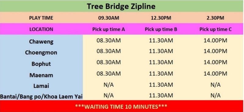 Tree Bridge Zipline Samui - Is the price fair?