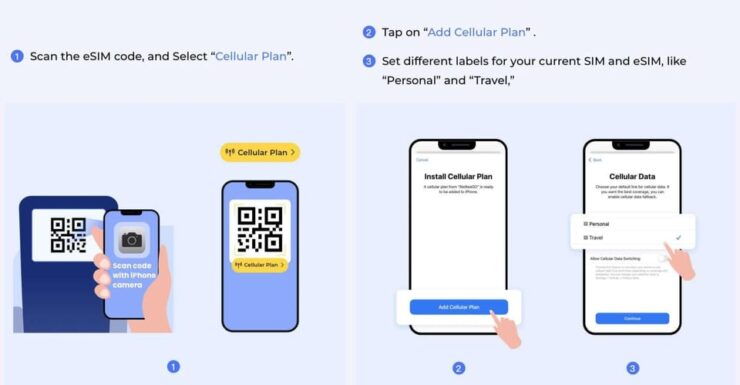 Turkey : 4G Data Roaming for 7 to 30 Days - Good To Know
