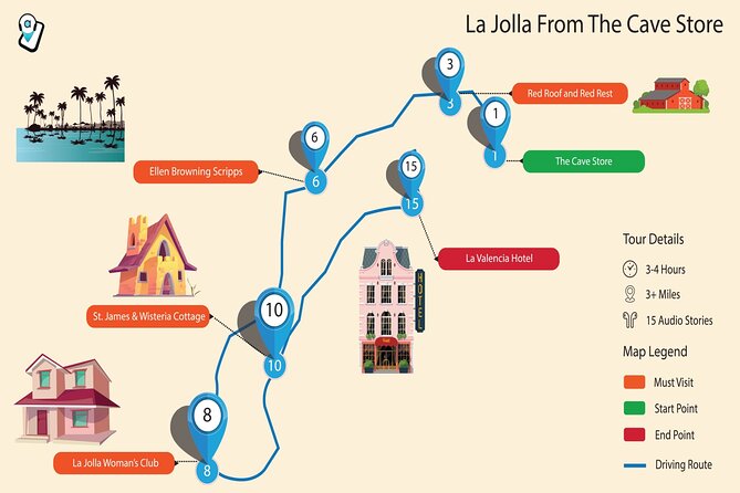 Ultimate La Jolla Self-Guided Combo Tour - Inclusions