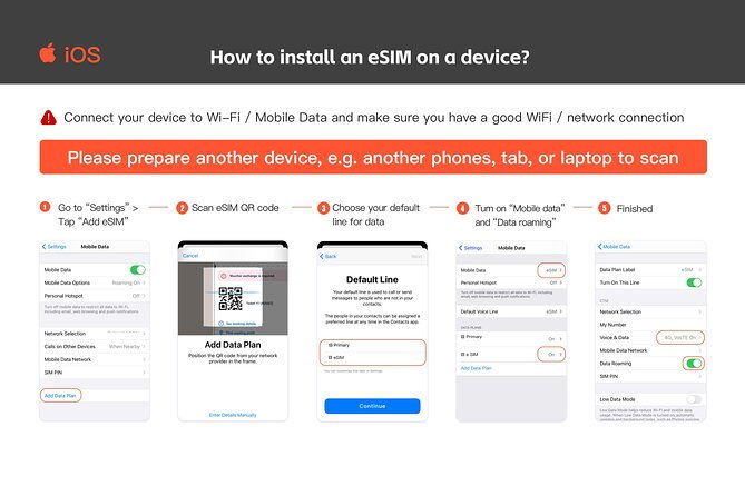 United States eSIM Roaming 4G/5G Data Plan USA - Good To Know