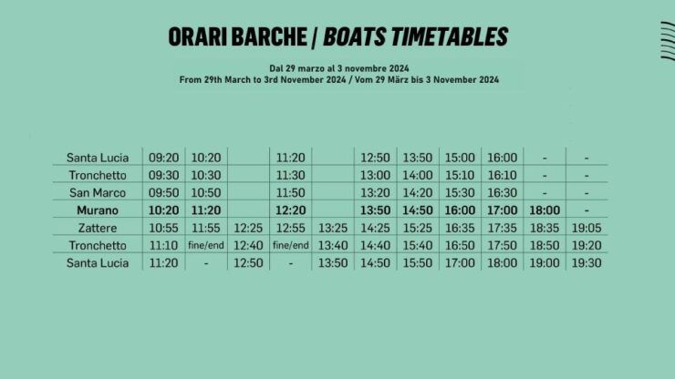 Venice and Murano: Panoramic Boat Tour With Audio Guide - Tour Overview