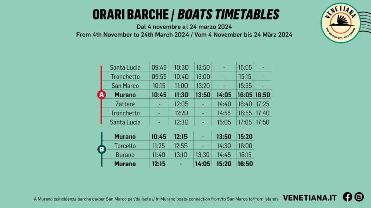 Venice: Lagoon Islands Hop-on Hop-off Boat Tour - Booking Details and Flexibility