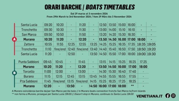 Venice: Lagoon Islands Hop-on Hop-off Boat Tour - Common Questions