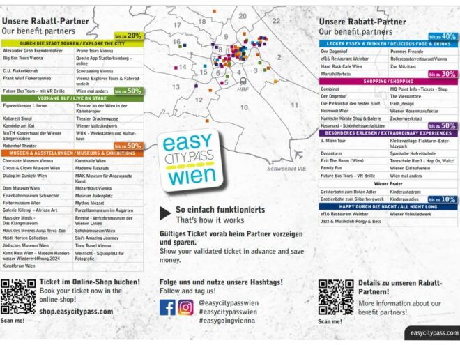 Vienna: Easycitypass With Public Transportation & Discounts - How to Obtain and Use the Pass