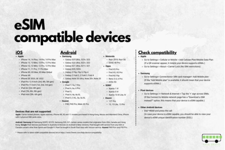 Vietnam: Data Esim FREE 1gb/Day - Booking Details and Flexibility