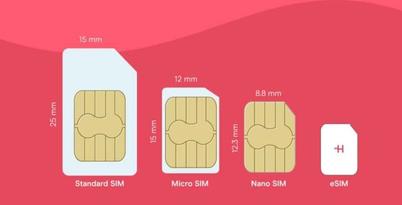 Vietnam: SIM CARD & ESIM With Mobile Data 5GB/Day - FAQ