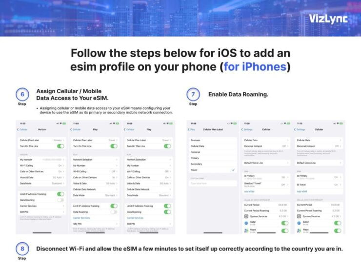 Vietnam Travel Esim Plan - 10GB High Speed Mobile Data - Good To Know