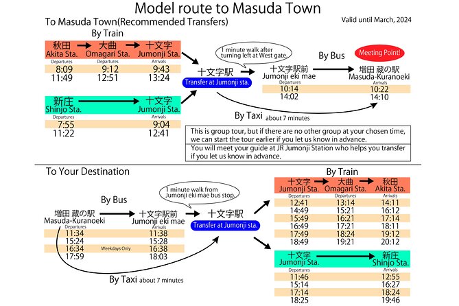 Walking Tour of Wealthy Merchants Storehouses in Akita - Common Questions