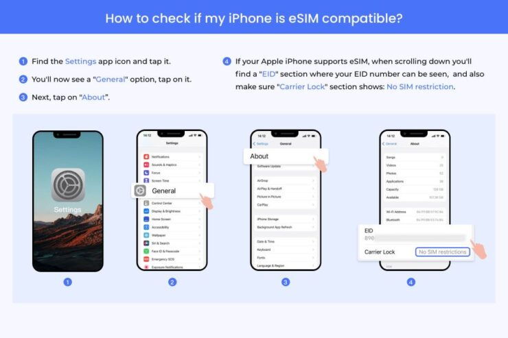 Winnipeg: Canada Esim Roaming Mobile Data Plan - Benefits of Esim Technology
