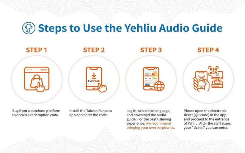 Yehliu Geopark Admission Ticket - Analyzing the Value